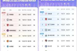 热刺突然爆冷，英超积分榜排名大幅下滑的简单介绍