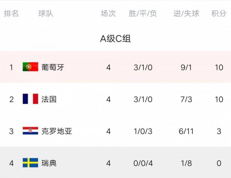 包含英格兰-战平法国->英格兰与法国战平-收场的词条