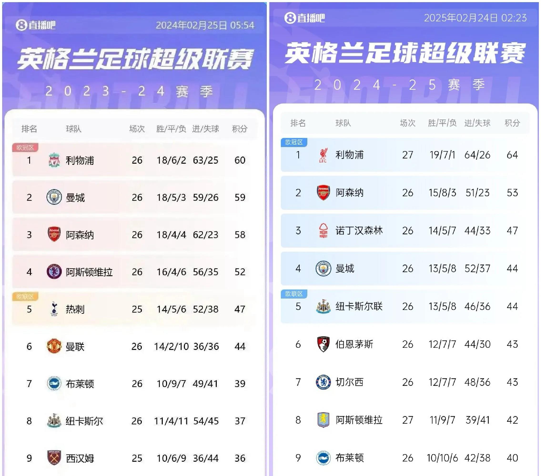 热刺突然爆冷，英超积分榜排名大幅下滑的简单介绍