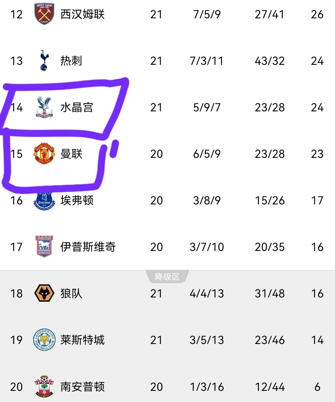 热刺突然爆冷，英超积分榜排名大幅下滑的简单介绍
