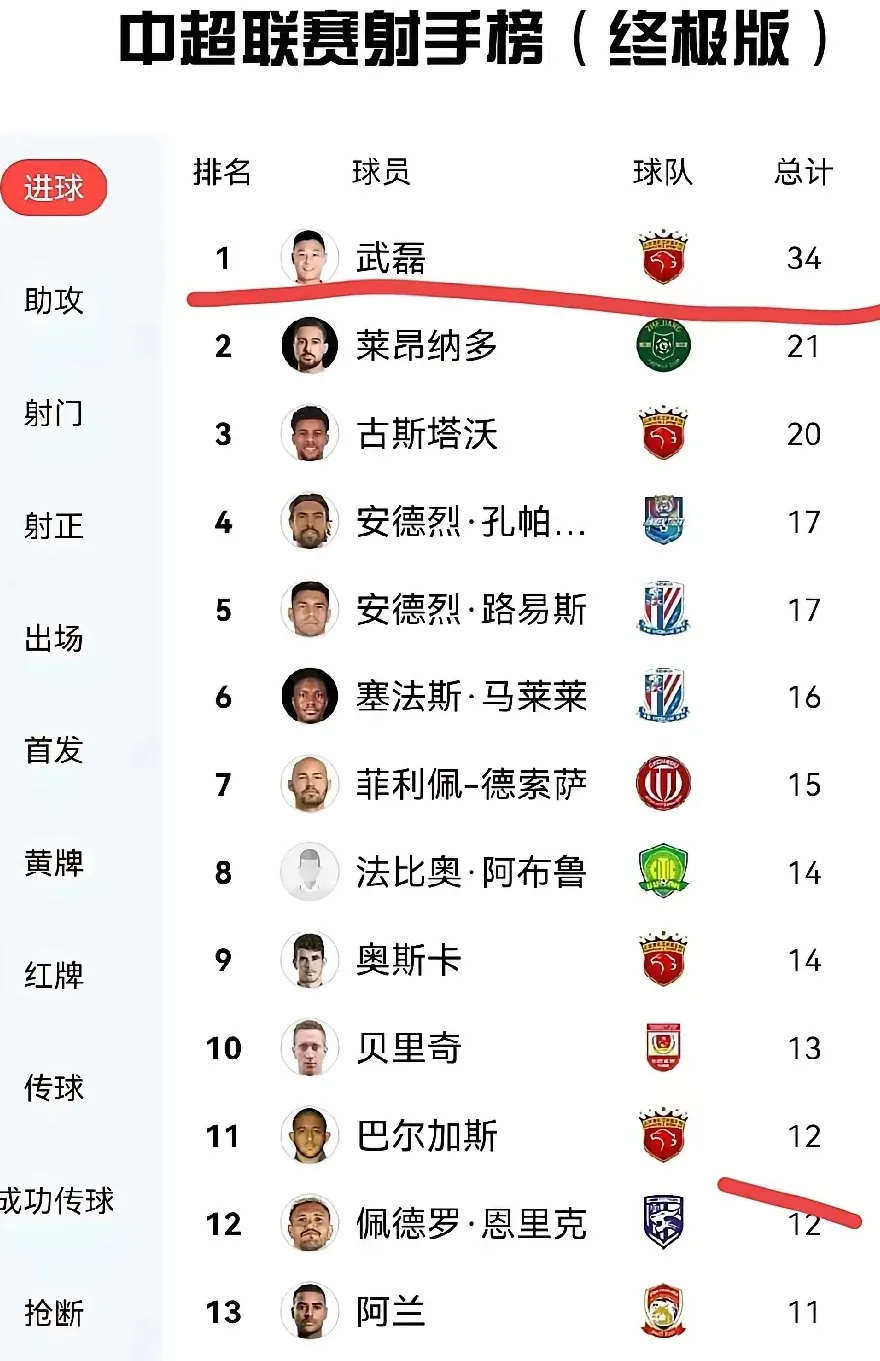 关于武磊五连胜继续领跑积分榜，格列兹曼主帅陷下课危机！的信息